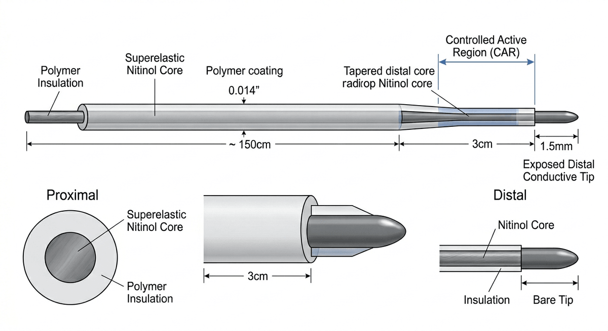 medical device made from nitinol demonstrating superelasticity highlighting its biocompatibility medical device made from nitinol demonstrating superelasticity highlighting its biocompatibility