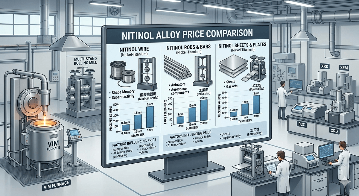 nitinol alloy price comparison with industrial equipment nitinol alloy price comparison with industrial equipment