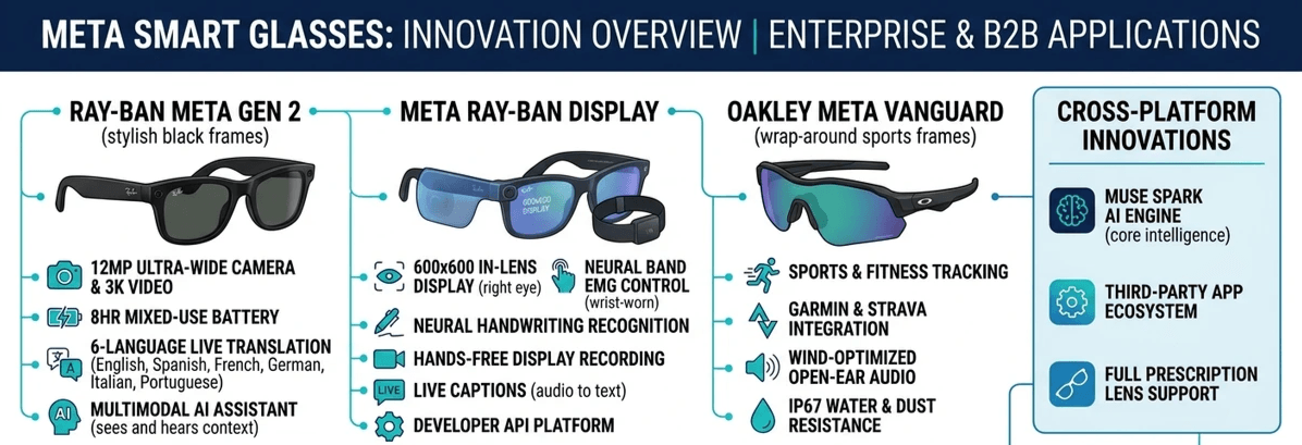 Explore innovative features of meta smart glasses. Explore innovative features of meta smart glasses.