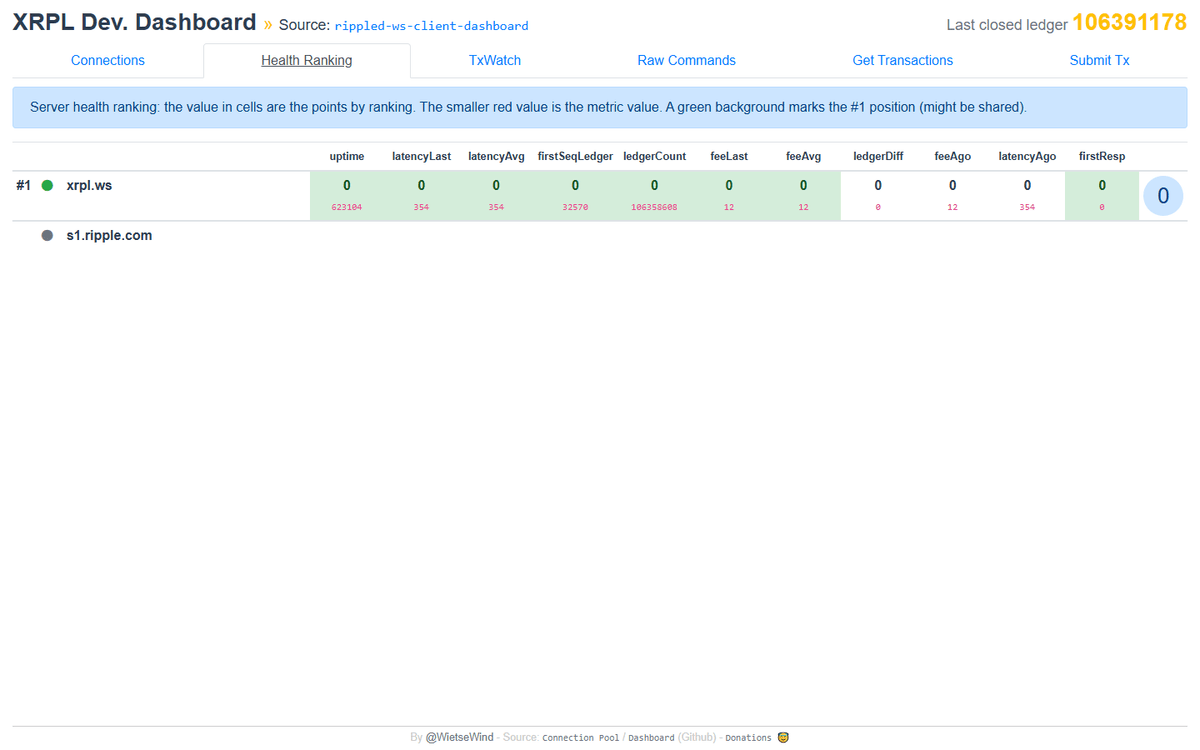 Health Ranking view for comparing the condition and responsiveness of XRPL server connections. Health Ranking view for comparing the condition and responsiveness of XRPL server connections.