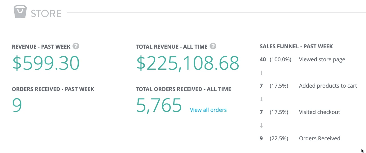 Strikingly store report showing revenue, orders, and sales funnel completion Strikingly store report showing revenue, orders, and sales funnel completion
