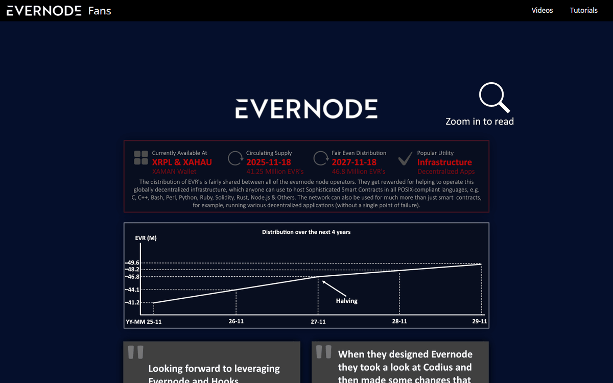Evernode Fans homepage with navigation, educational context, and a tall ecosystem information graphic. Evernode Fans homepage with navigation, educational context, and a tall ecosystem information graphic.