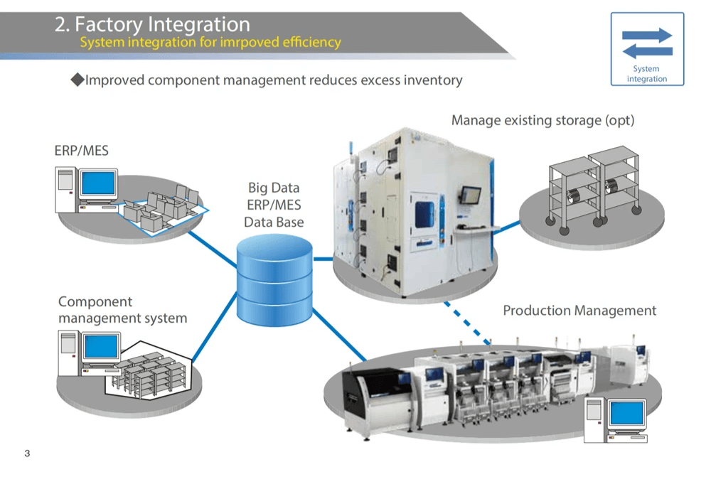 smt electric feeder integrated into efficient electrical distribution system smt electric feeder integrated into efficient electrical distribution system