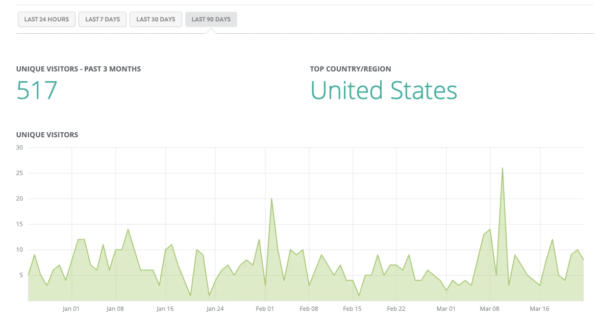Improving website user engagement through increased session duration Improving website user engagement through increased session duration