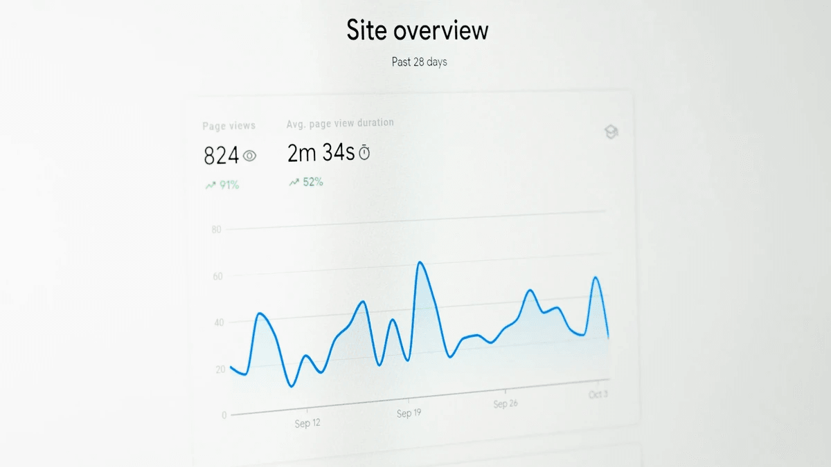 visual representation of web traffic analysis showing key metrics visual representation of web traffic analysis showing key metrics