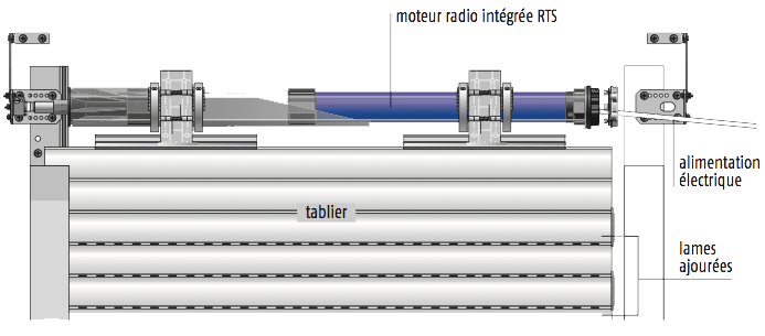 Vue d'un volet roulant en détails Vue d'un volet roulant en détails