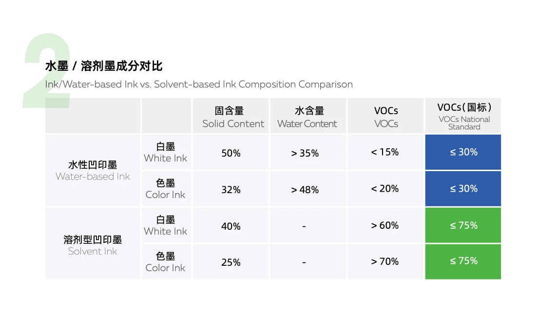 Water Based Ink V.S Solvent Based Ink comparison chart highlighting environmental impact, safety considerations, and product performance Water Based Ink V.S Solvent Based Ink comparison chart highlighting environmental impact, safety considerations, and product performance