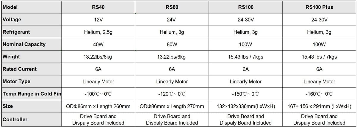 Arctic Tek specializes in thermal management, providing compact and efficient cooling systems for various industries. Arctic Tek specializes in thermal management, providing compact and efficient cooling systems for various industries.
