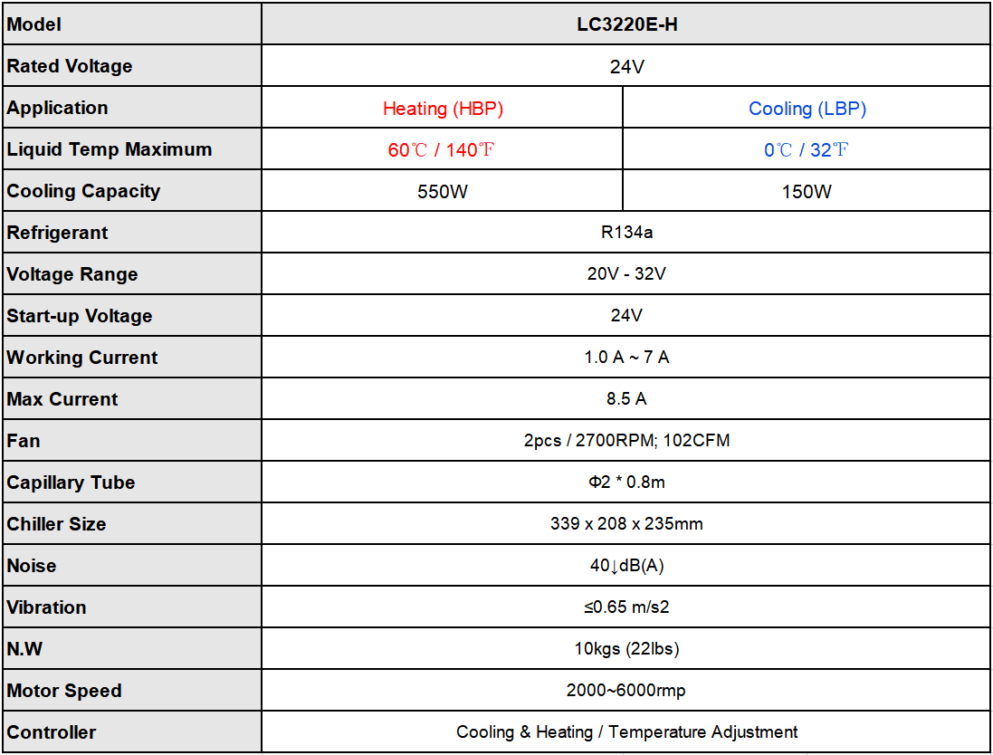 Arctic Tek specializes in thermal management, providing compact and efficient cooling systems for various industries. Arctic Tek specializes in thermal management, providing compact and efficient cooling systems for various industries.