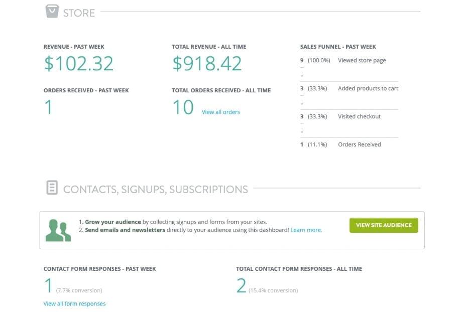 Maximisez les conversions avec un site web de commerce électronique réactif Maximisez les conversions avec un site web de commerce électronique réactif