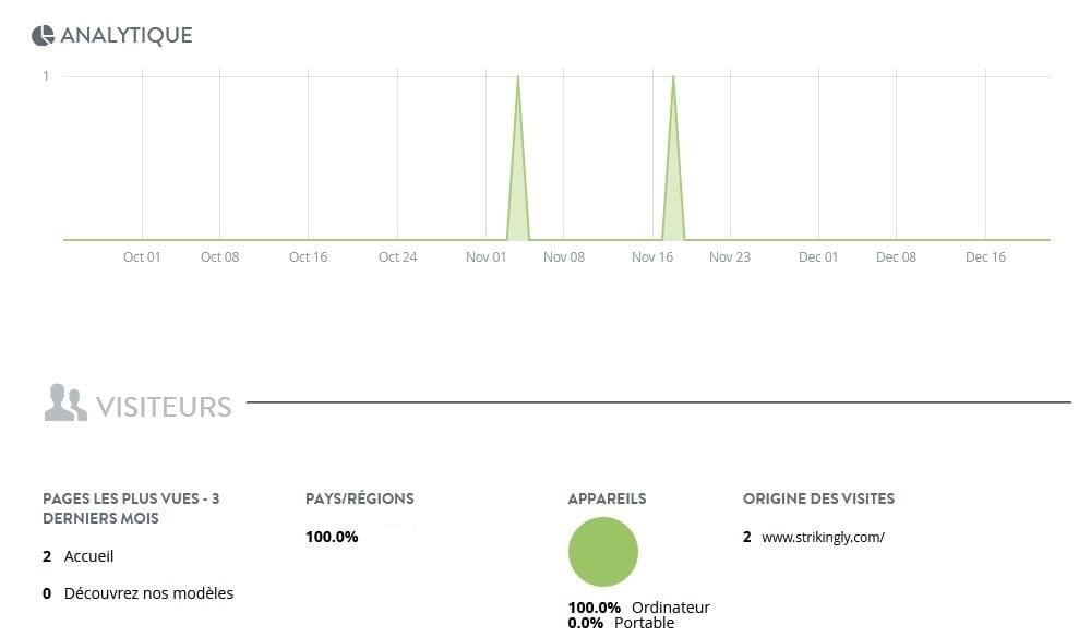 Analysez vos performances avec Strikingly Analysez vos performances avec Strikingly