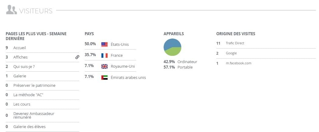 Analyse des données démographiques avec Strikingly Analyse des données démographiques avec Strikingly