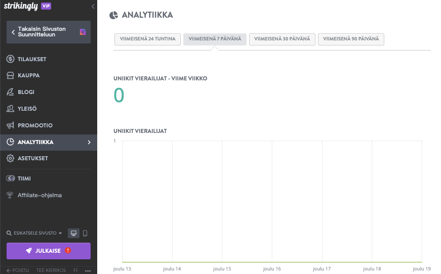 Tehokkaat markkinointikanavat – Analytics Tehokkaat markkinointikanavat – Analytics