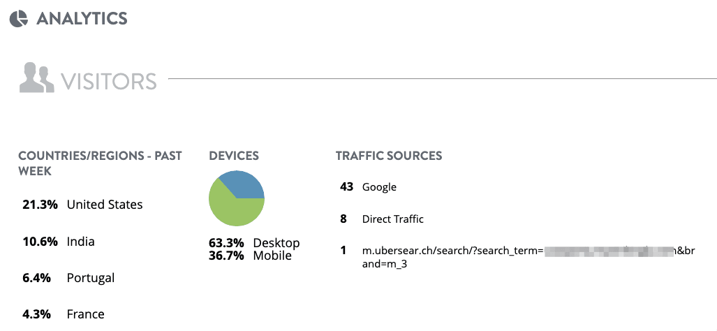 Strikingly Visitor Analytics Strikingly Visitor Analytics