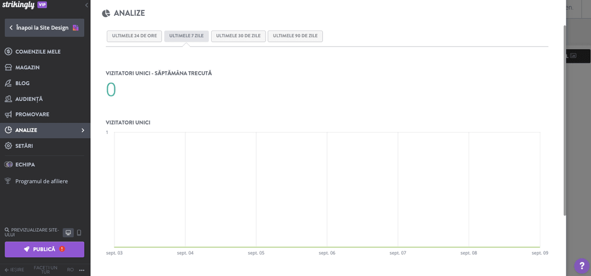 Scrierea eficientă a blogurilor cu Analytics și valori Scrierea eficientă a blogurilor cu Analytics și valori