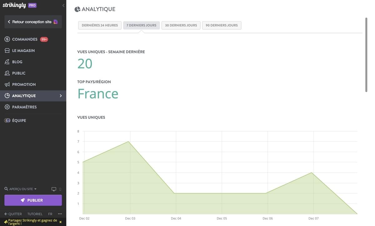 Analyse des données de site web Analyse des données de site web