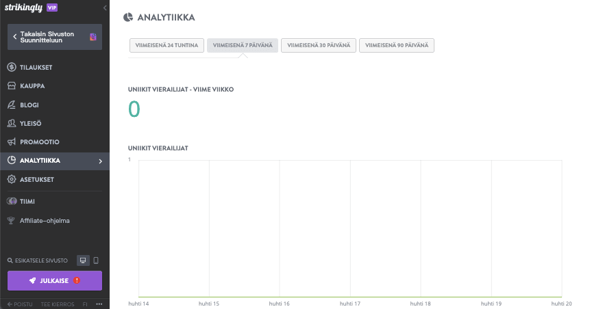 Sisältöstrategian toteuttaminen silmiinpistävästi - Seuraa analytiikkaa Sisältöstrategian toteuttaminen silmiinpistävästi - Seuraa analytiikkaa