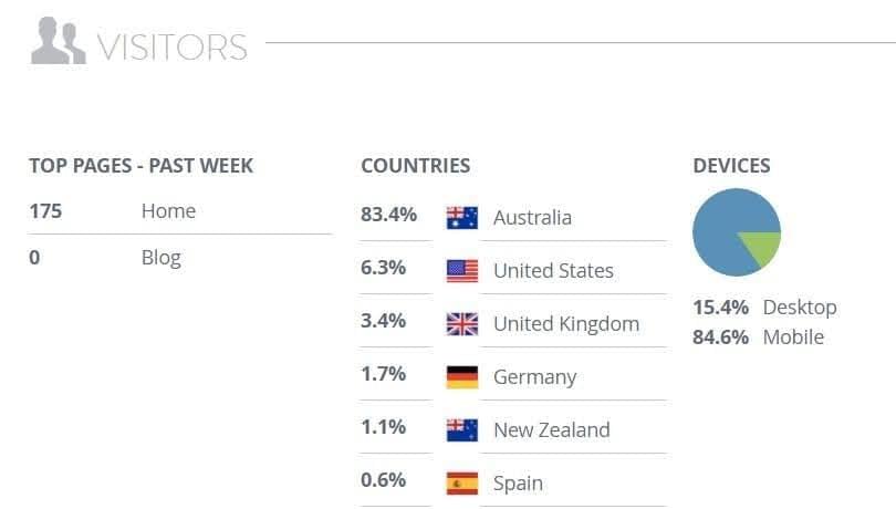Surprinzător - Analytics și raportare Surprinzător - Analytics și raportare