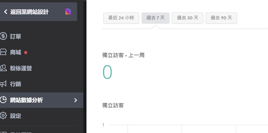 Strikingly的網站數據分析功能 Strikingly的網站數據分析功能