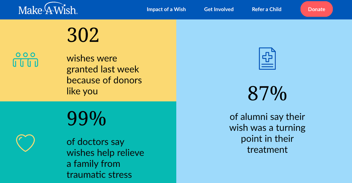 موقع ويب غير ربحي: مؤسسة Make-A-Wish موقع ويب غير ربحي: مؤسسة Make-A-Wish