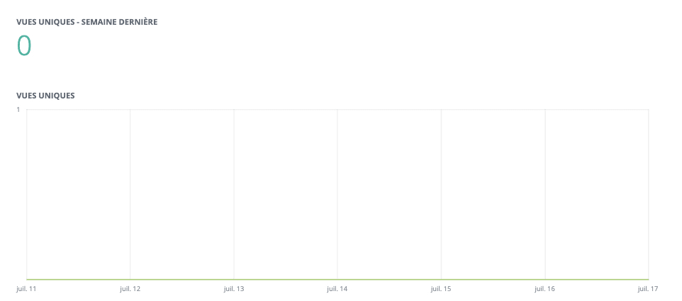 Monétisez le contenu de votre blog : stratégie de réussite des blogs de vente au détail Monétisez le contenu de votre blog : stratégie de réussite des blogs de vente au détail