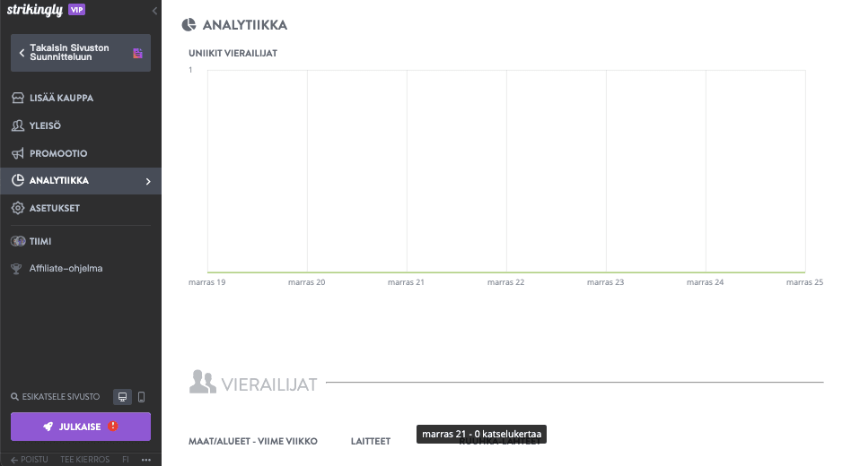 Kasvata liiketoimintaasi - Seuraa analytiikkaa Kasvata liiketoimintaasi - Seuraa analytiikkaa