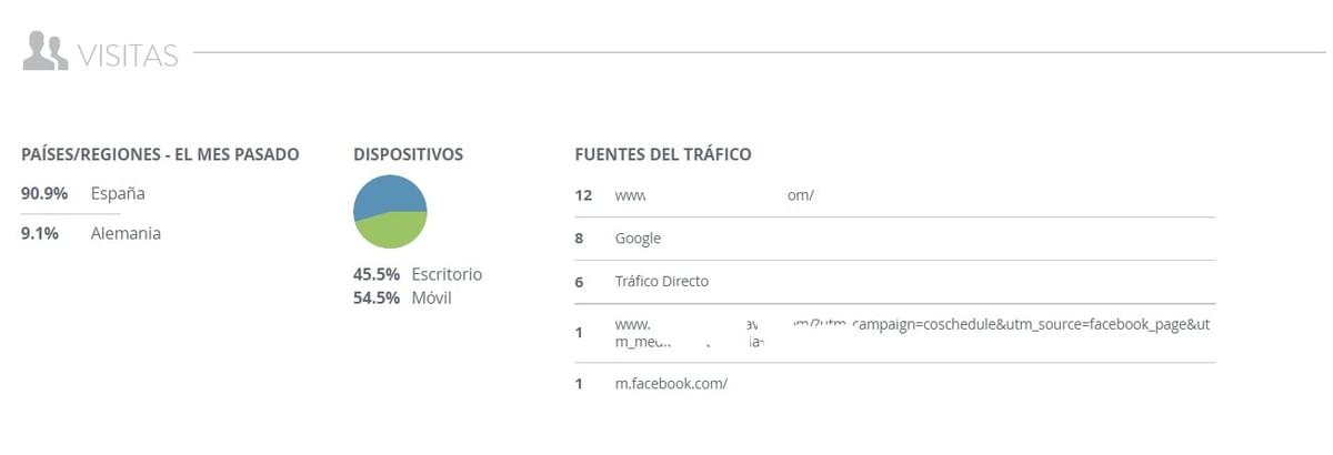 estadísticas sitio web estadísticas sitio web