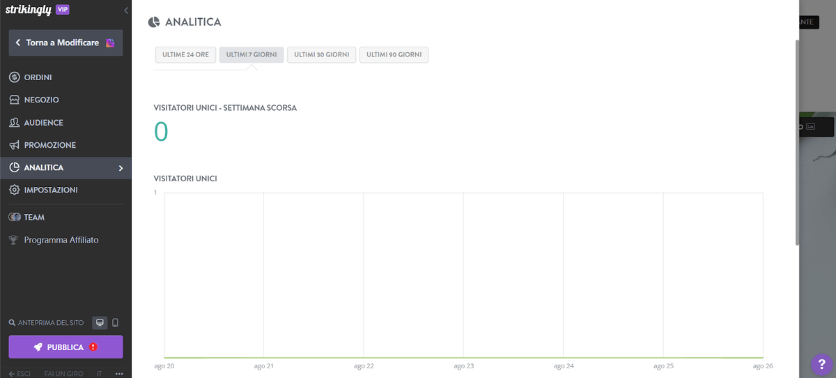 Come stabilire il prezzo di un prodotto: analizzare e modificare Come stabilire il prezzo di un prodotto: analizzare e modificare