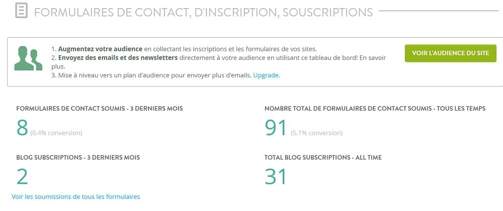 Analytique Web Strikingly pour votre Site Web de Fabrication Analytique Web Strikingly pour votre Site Web de Fabrication