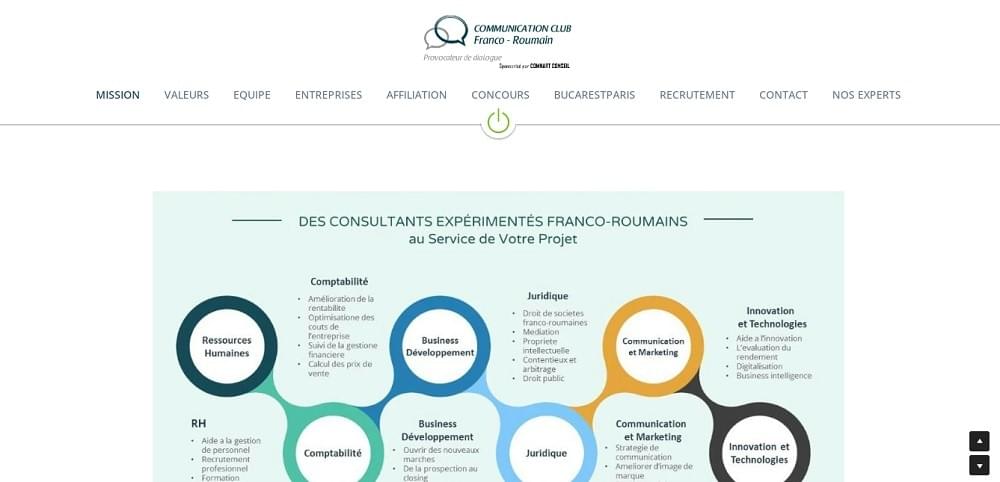 Agence de Communication pour Créer un Podcast Provoque Dialogue Agence de Communication pour Créer un Podcast Provoque Dialogue