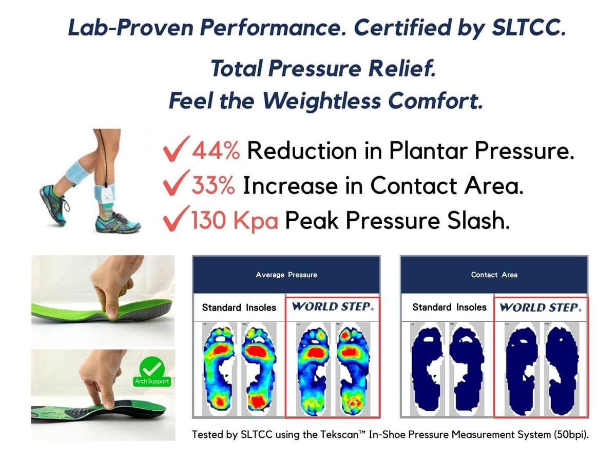 Recycled Carbon Fiber Biomechanics Insoles