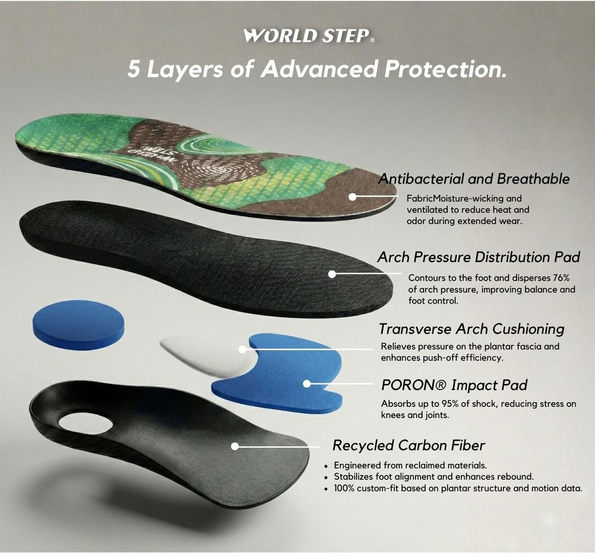Recycled Carbon Fiber Biomechanics Insoles