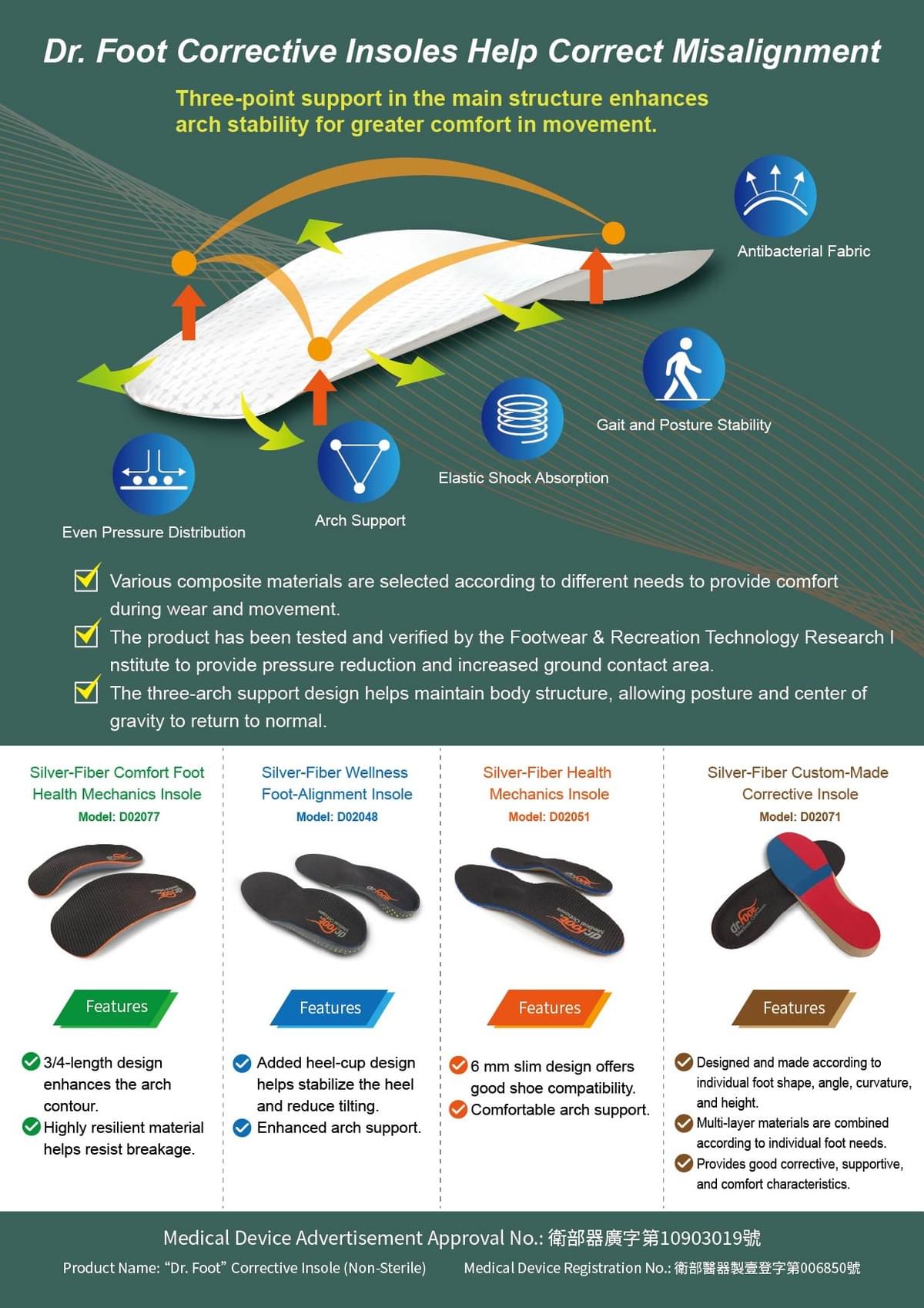 Recycled Carbon Fiber Biomechanics Insoles