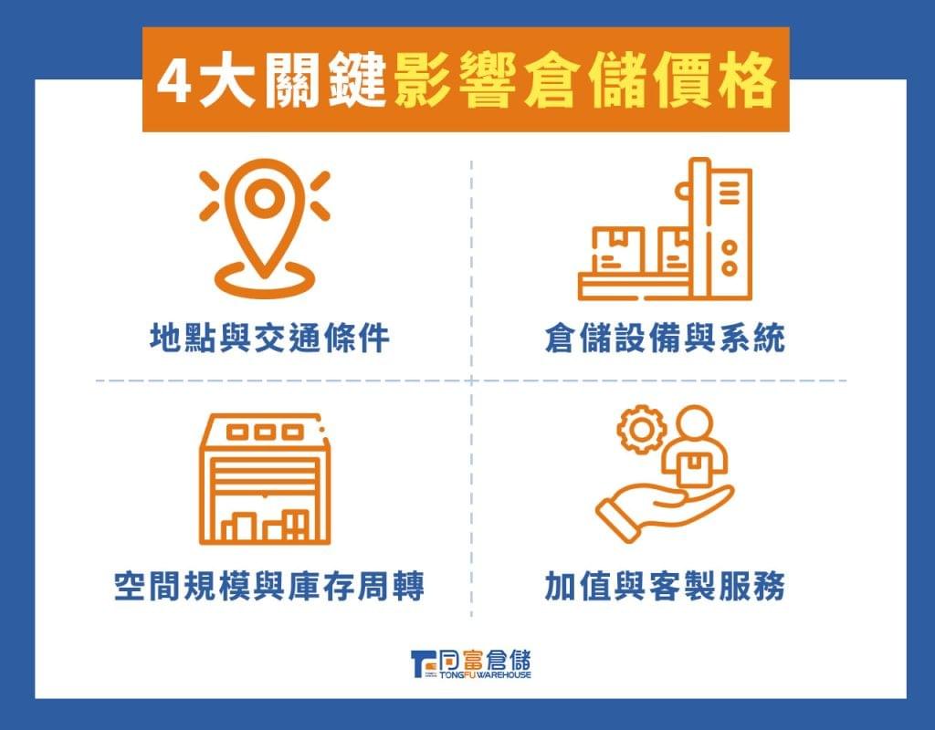 4大關鍵影響倉儲價格 4大關鍵影響倉儲價格