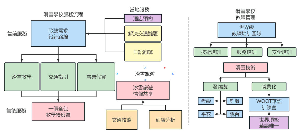 北海道中文滑雪學校 -零宇宙是二世谷認定滑雪學校/星野滑雪學校/白馬滑雪學校/湯澤滑雪學校。專注業餘滑雪愛好者訓練以及職業運動員培養。 北海道中文滑雪學校 -零宇宙是二世谷認定滑雪學校/星野滑雪學校/白馬滑雪學校/湯澤滑雪學校。專注業餘滑雪愛好者訓練以及職業運動員培養。