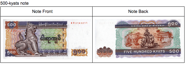 500 Kyats note 500 Kyats note