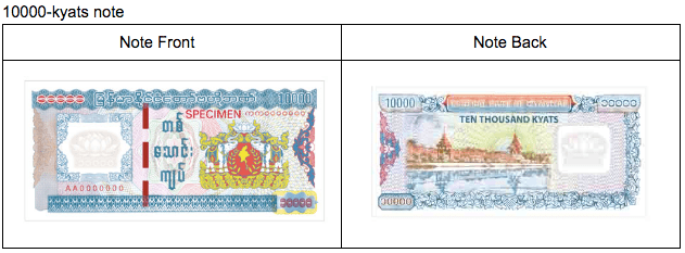 10000 Kyats note 10000 Kyats note