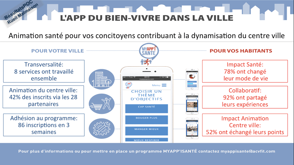 Le programme de prevention santé MyApp'i-santé de ACVFIT Le programme de prevention santé MyApp'i-santé de ACVFIT