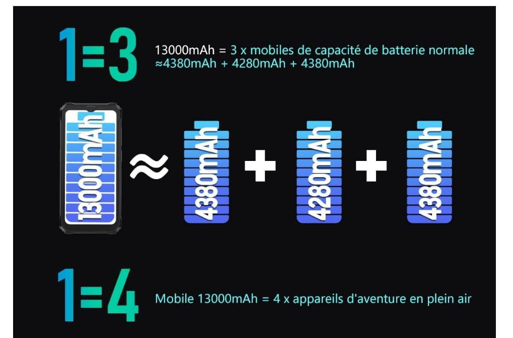 BLACKVIEW BV6200 PRO 6.56