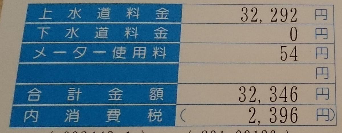 無人の家に驚愕の水道料金の請求が 無人の家に驚愕の水道料金の請求が