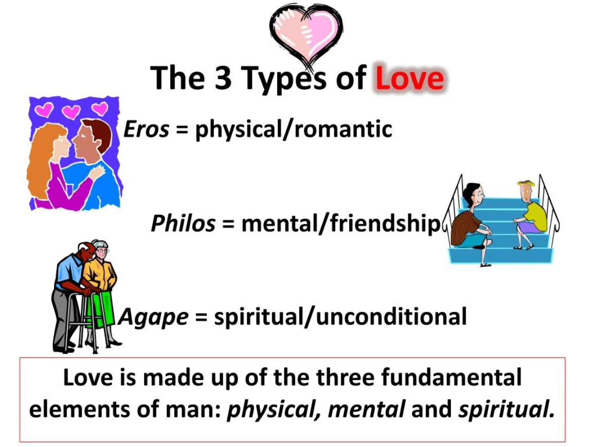 The 3 types of love The 3 types of love