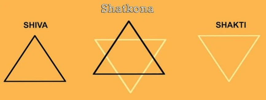 The marriage of shiva and shakti forms the completion of the Shatkona The marriage of shiva and shakti forms the completion of the Shatkona