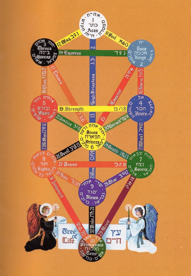 The Western Hermetic Qabalah Tree of Life symbolism The Western Hermetic Qabalah Tree of Life symbolism