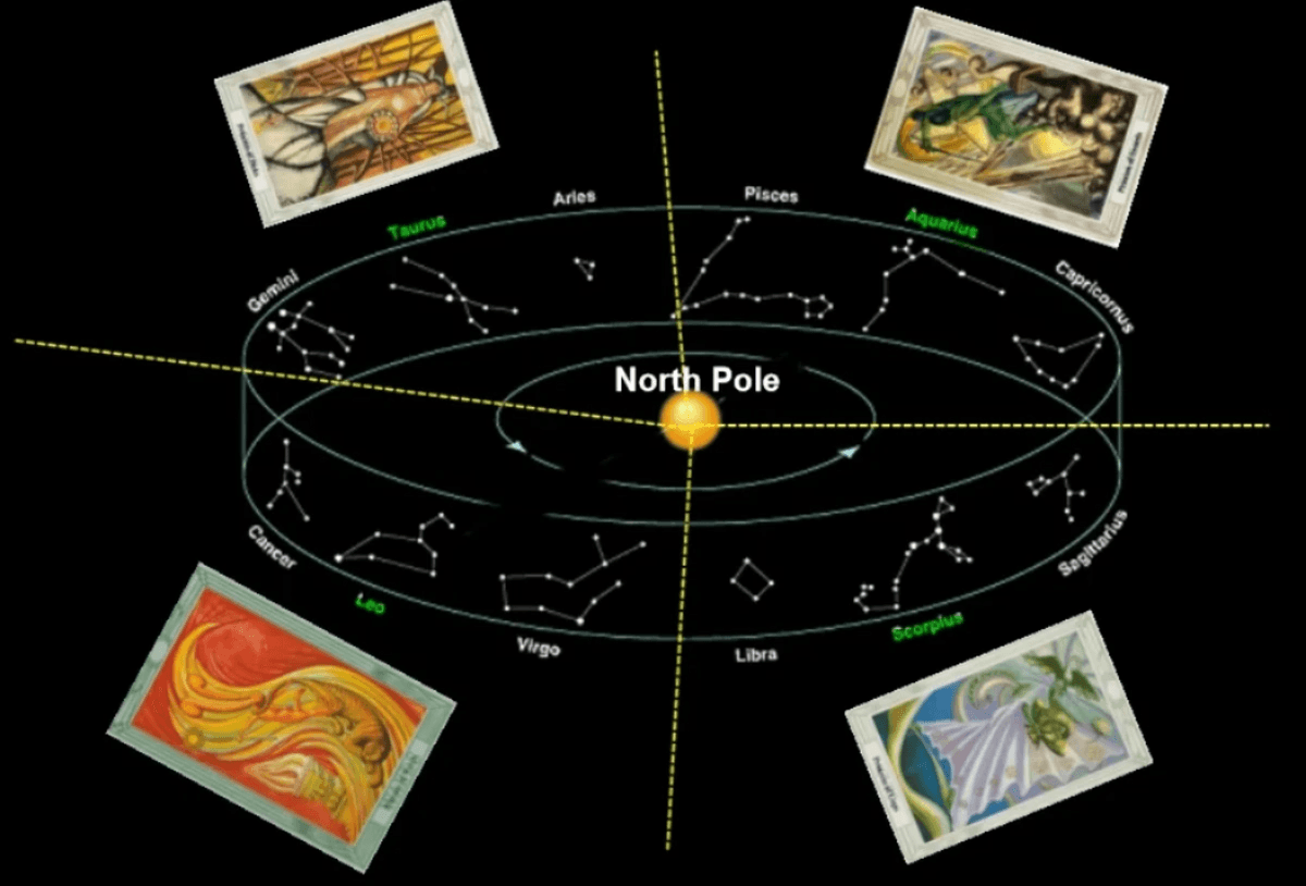 The position of the four princesses of the Thoth Tarot The position of the four princesses of the Thoth Tarot