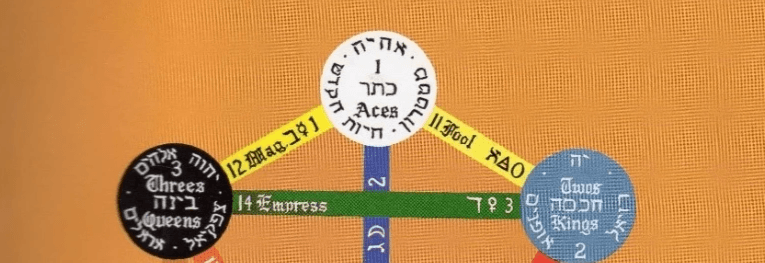 Chokmah-Empress -marriage of Kether and Binah Chokmah-Empress -marriage of Kether and Binah