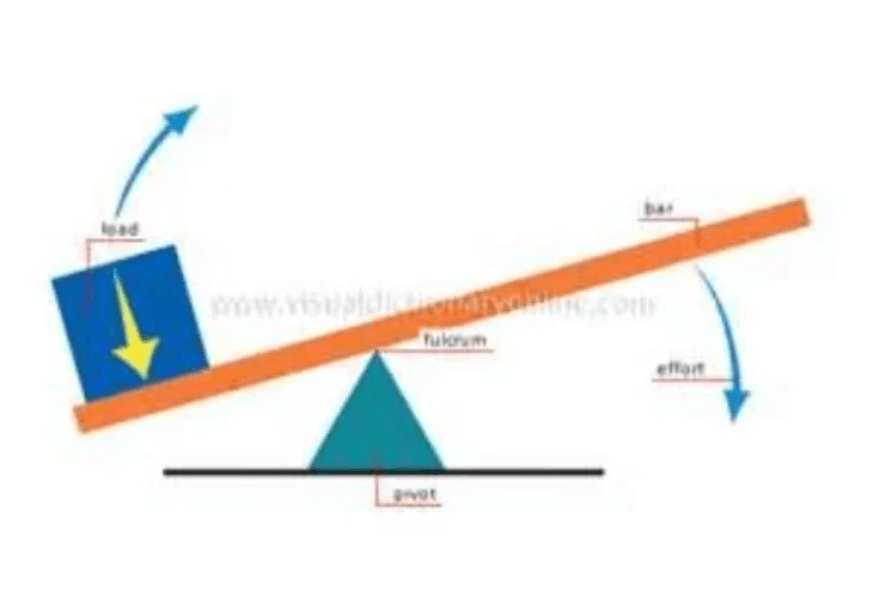 The Fulcrum of Consciousness imagery The Fulcrum of Consciousness imagery