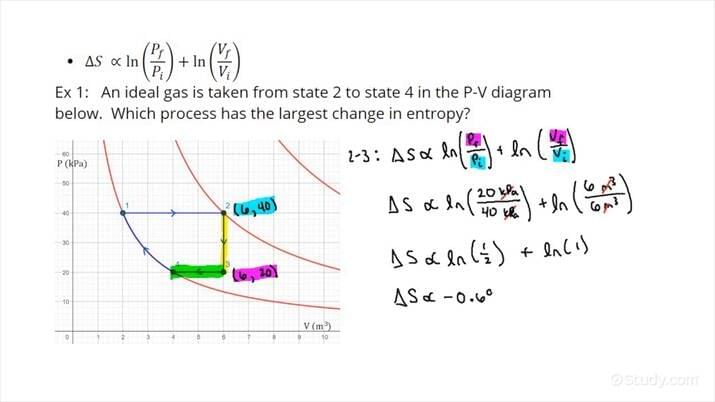 Entropy rules matter imagery Entropy rules matter imagery