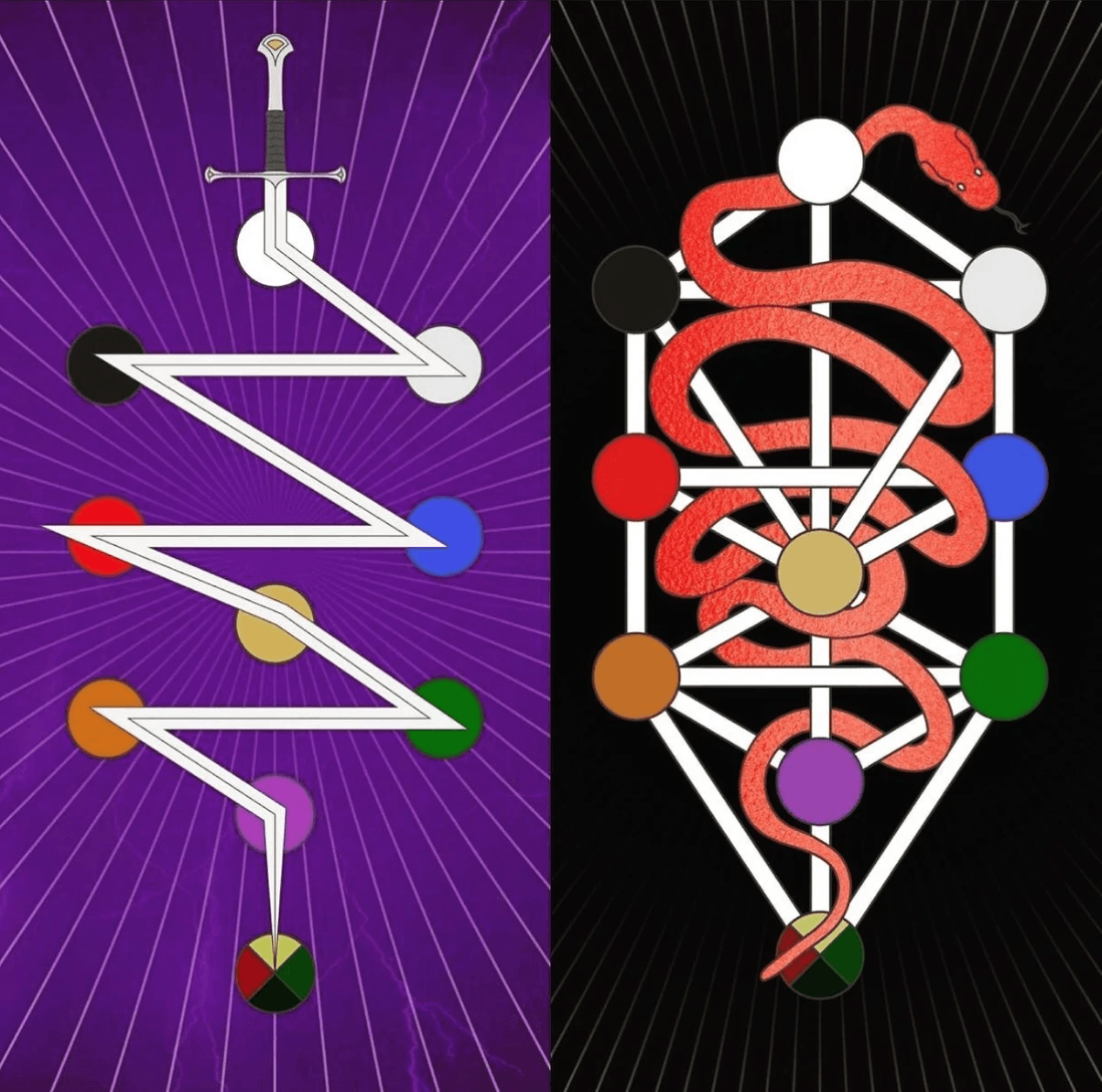 The decent and ascent of the Tree of life The decent and ascent of the Tree of life