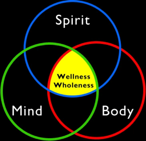 The Three identities of the Virtuous Self The Three identities of the Virtuous Self