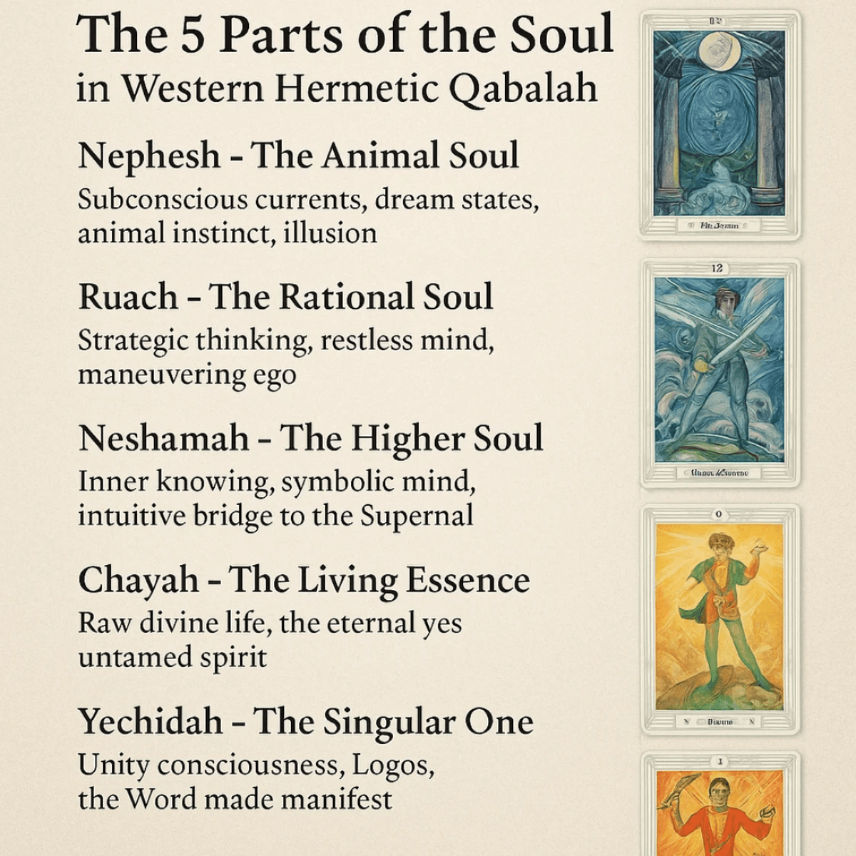 Five aspects of the Soul/solar self Five aspects of the Soul/solar self